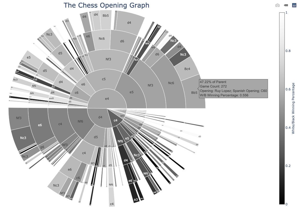 Analysis tab - Where is the graph? - Chess Forums 