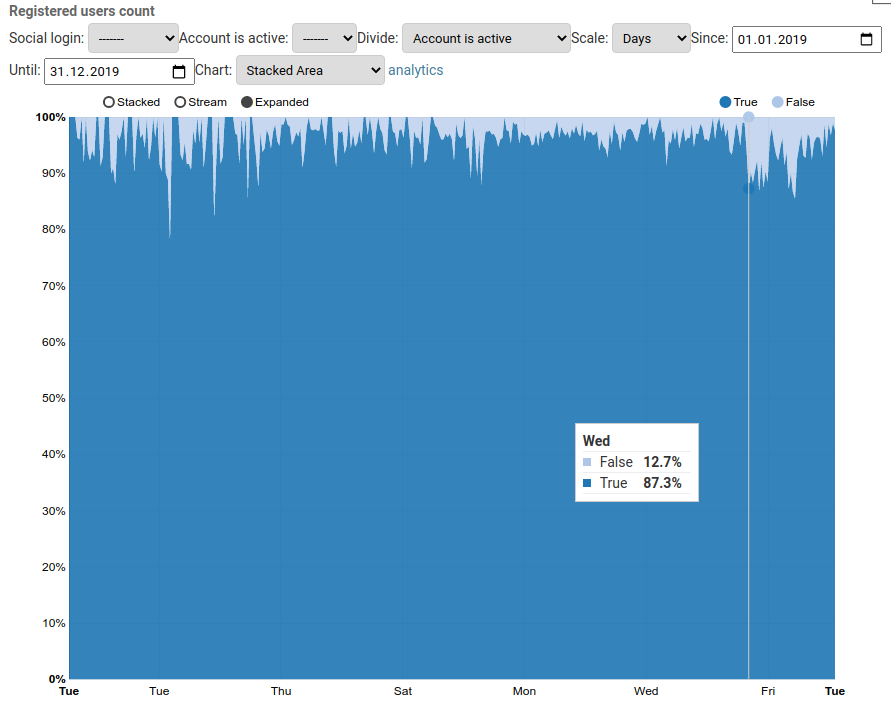 Django-admin-charts · PyPI