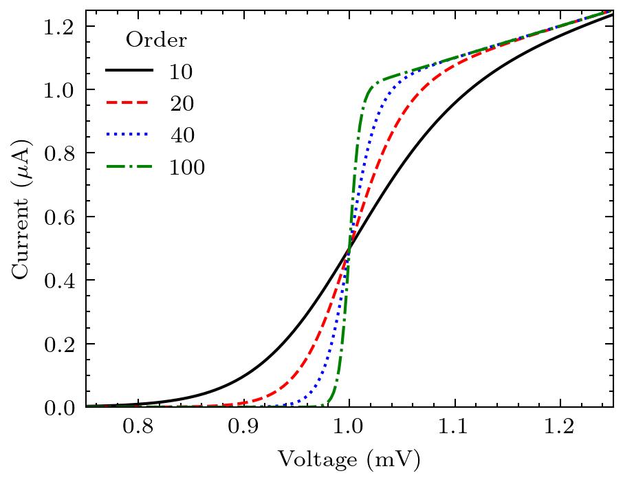 SciencePlots · PyPI