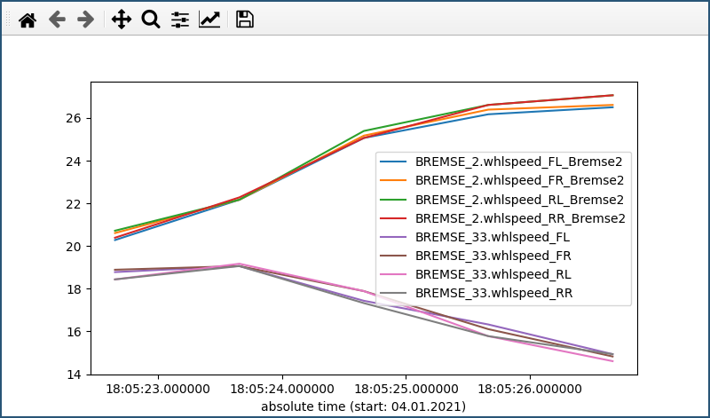 https://github.com/cantools/cantools/raw/master/docs/plot-1.png