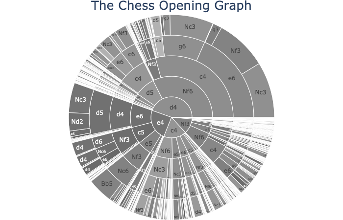 cli-chess · PyPI