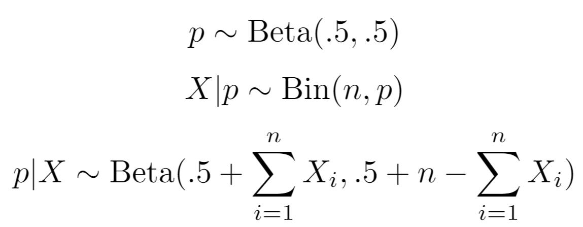 Beta-Binomial Conjugacy