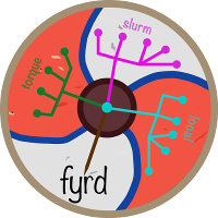 fyrd cluster logo — a Saxon shield remeniscent of those used in fyrds