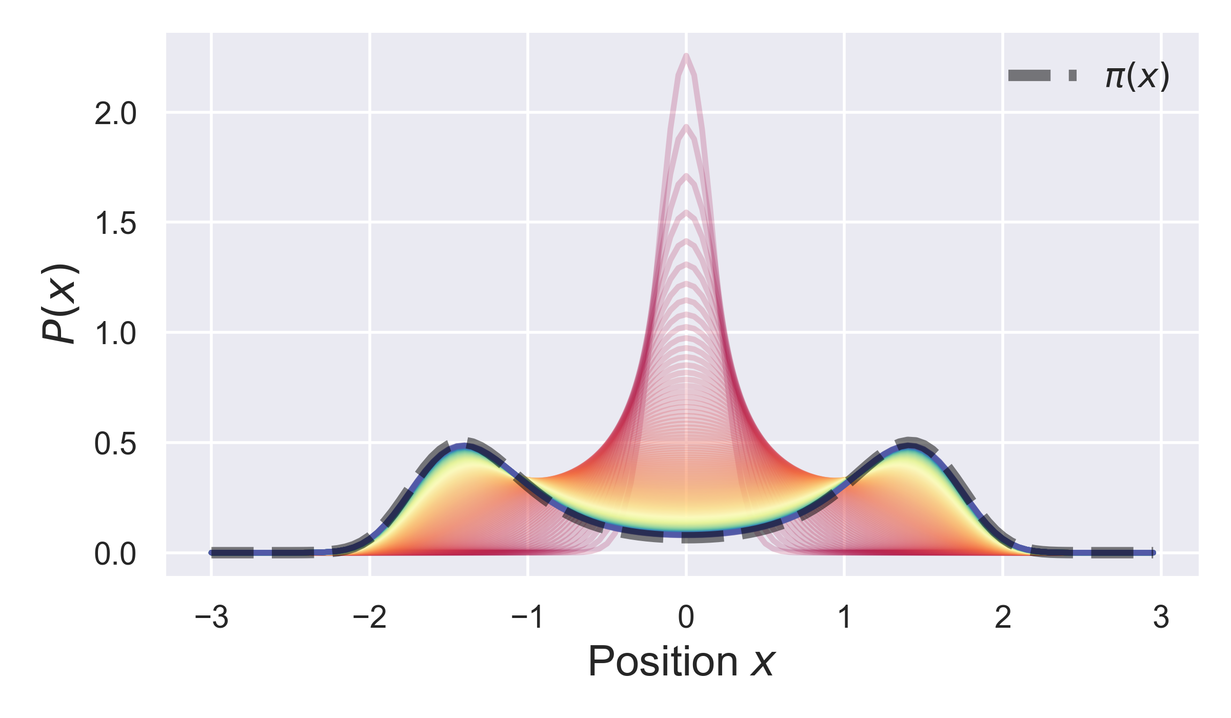 fokker-planck · PyPI
