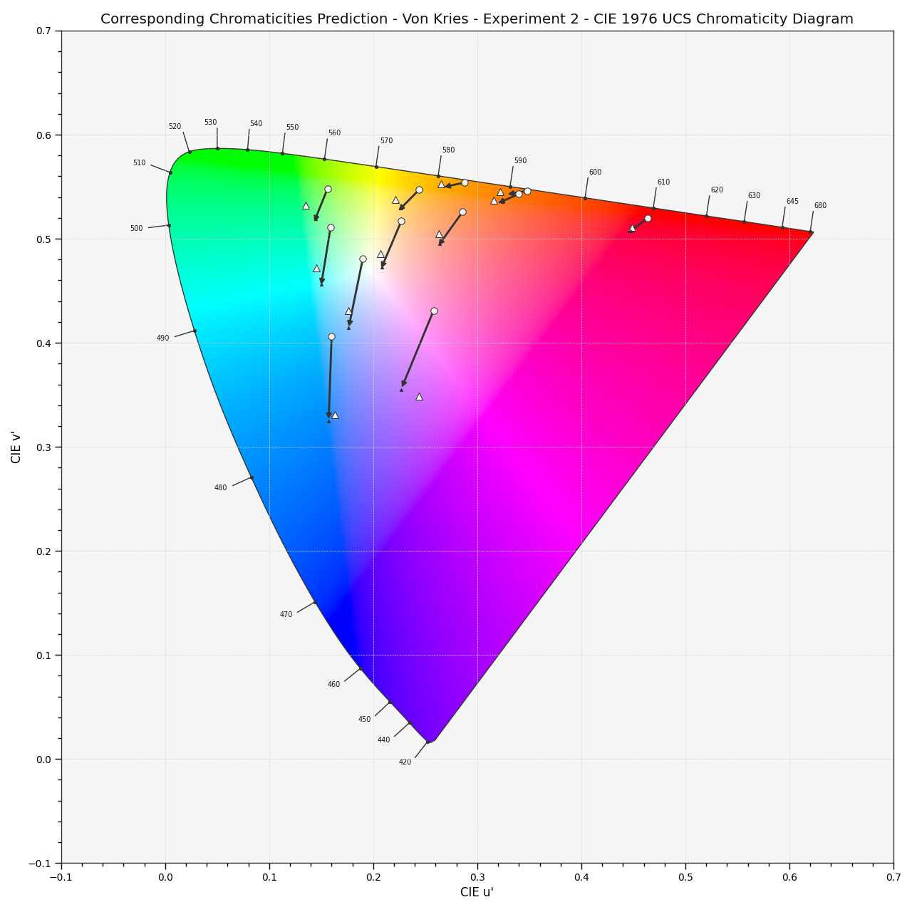 https://colour.readthedocs.io/en/develop/_static/Examples_Plotting_Chromaticities_Prediction.png