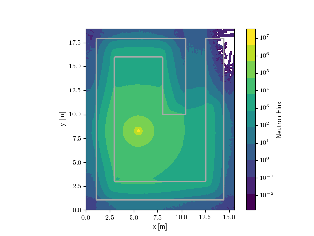 Openmc-regular-mesh-plotter · PyPI