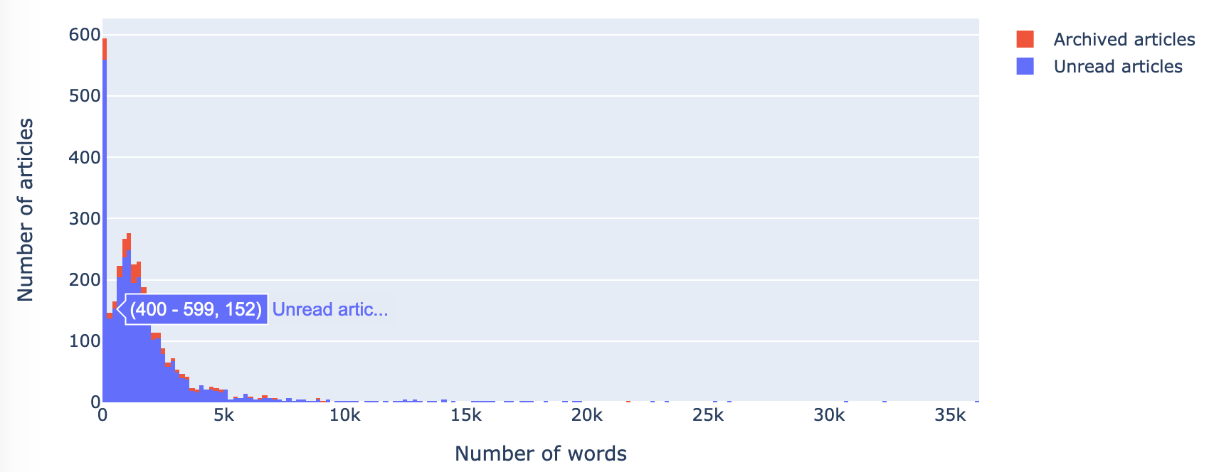 word_count