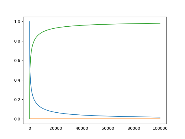 Diffeqpy · PyPI