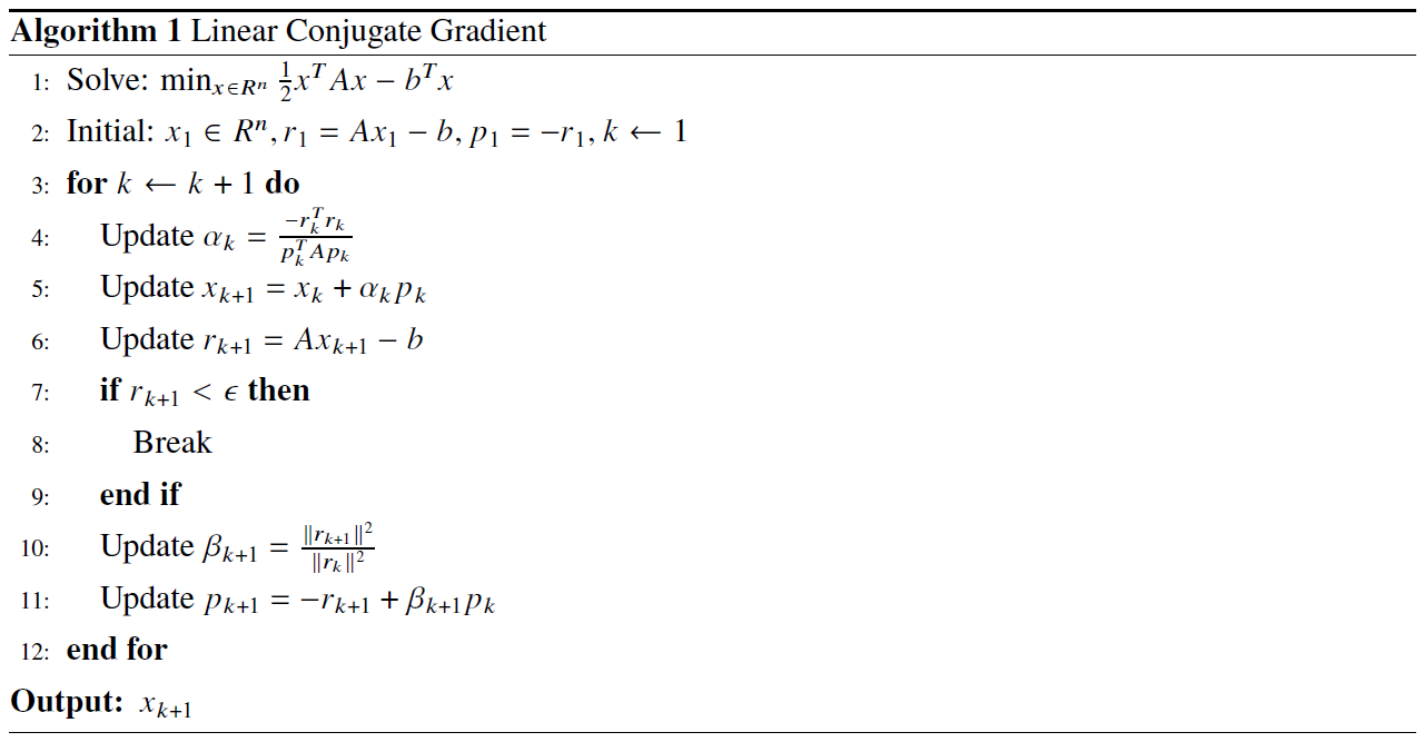 Comparison descent directions for Conjugate Gradient Method