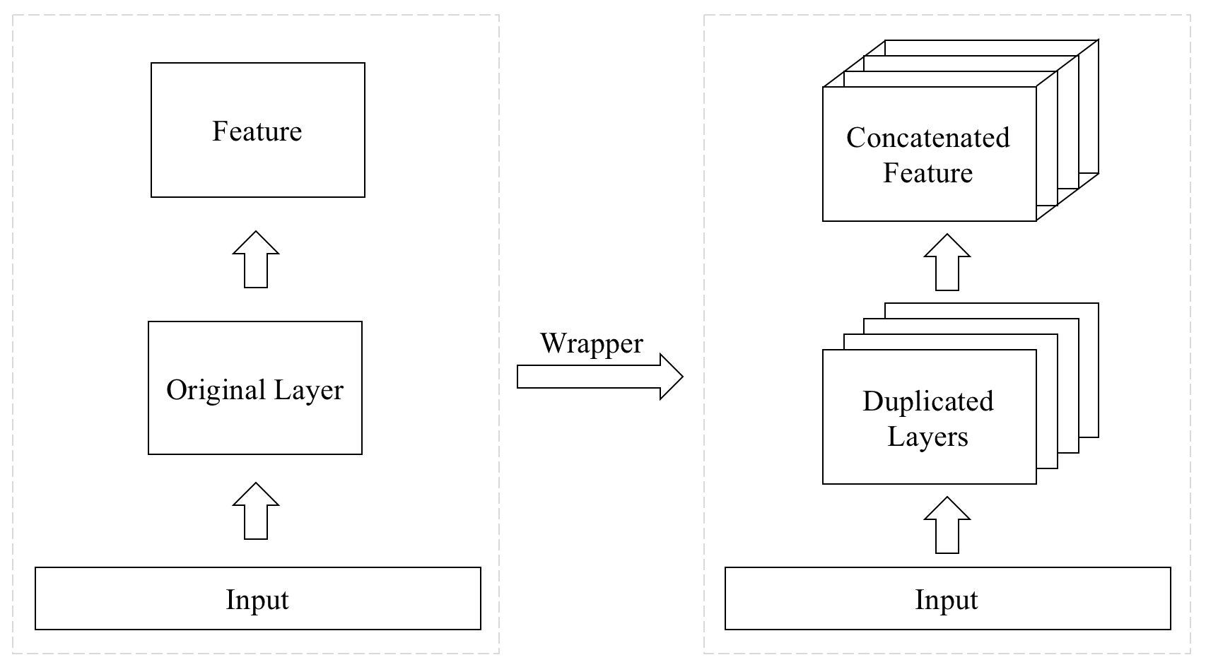 Wrapped input. Репозитории pypi. Input-wrapper что это. Wrapper.