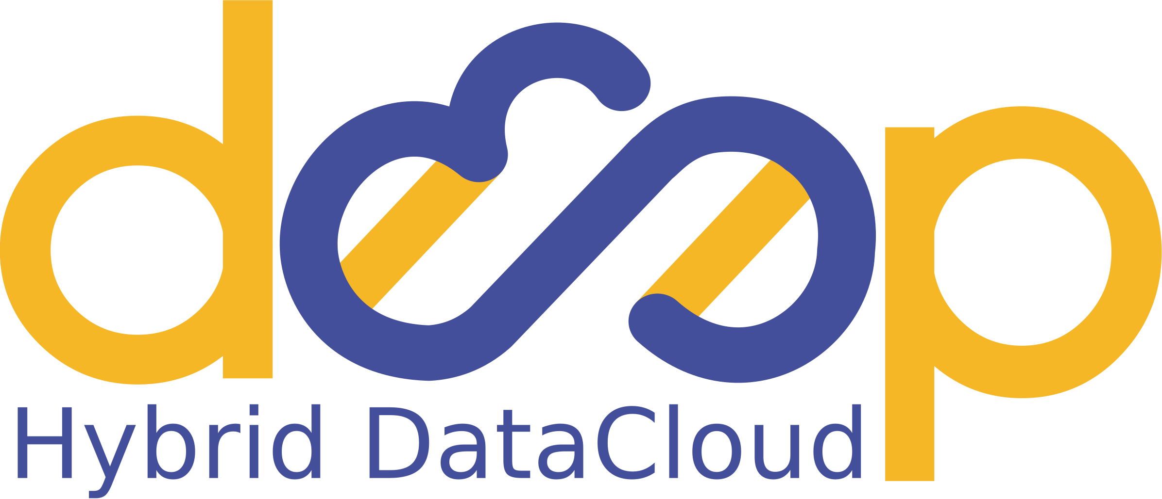 DEEP-Hybrid-DataCloud logo