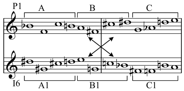 https://upload.wikimedia.org/wikipedia/commons/thumb/7/77/Schoenberg_-_Piano_Piece_op.33a_tone_row.png/640px-Schoenberg_-_Piano_Piece_op.33a_tone_row.png