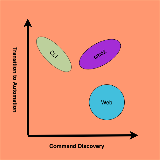 system schema