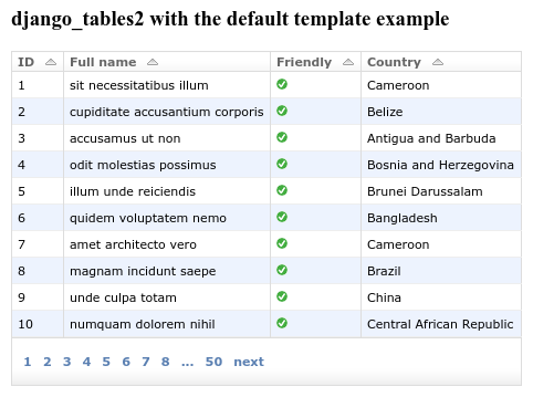 Джанго примеры. Django-tables2. Django таблицы. Django html Table. Django 2.2.