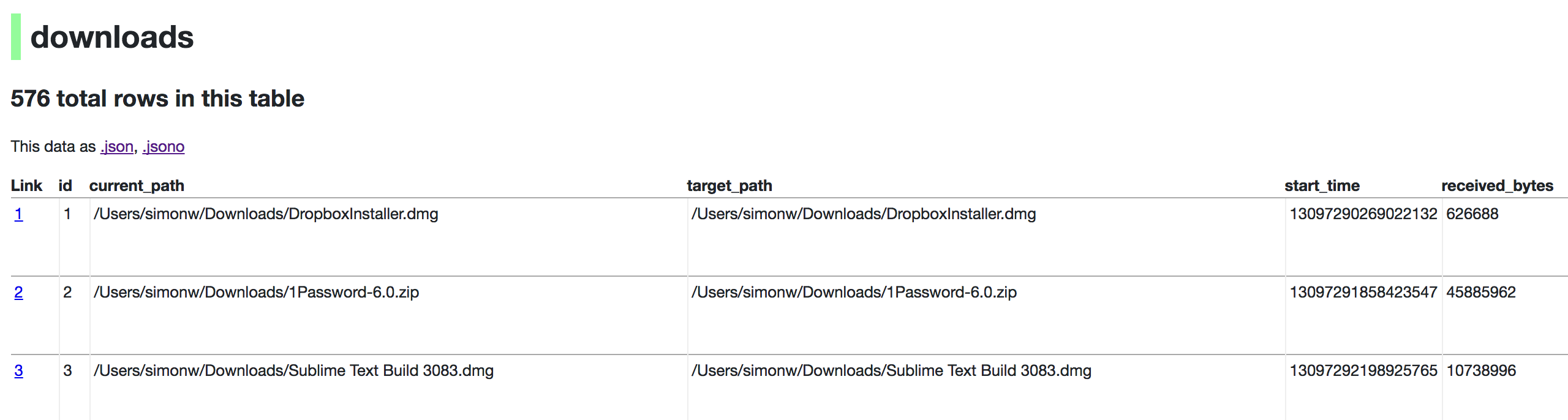 Downloads table rendered by datasette