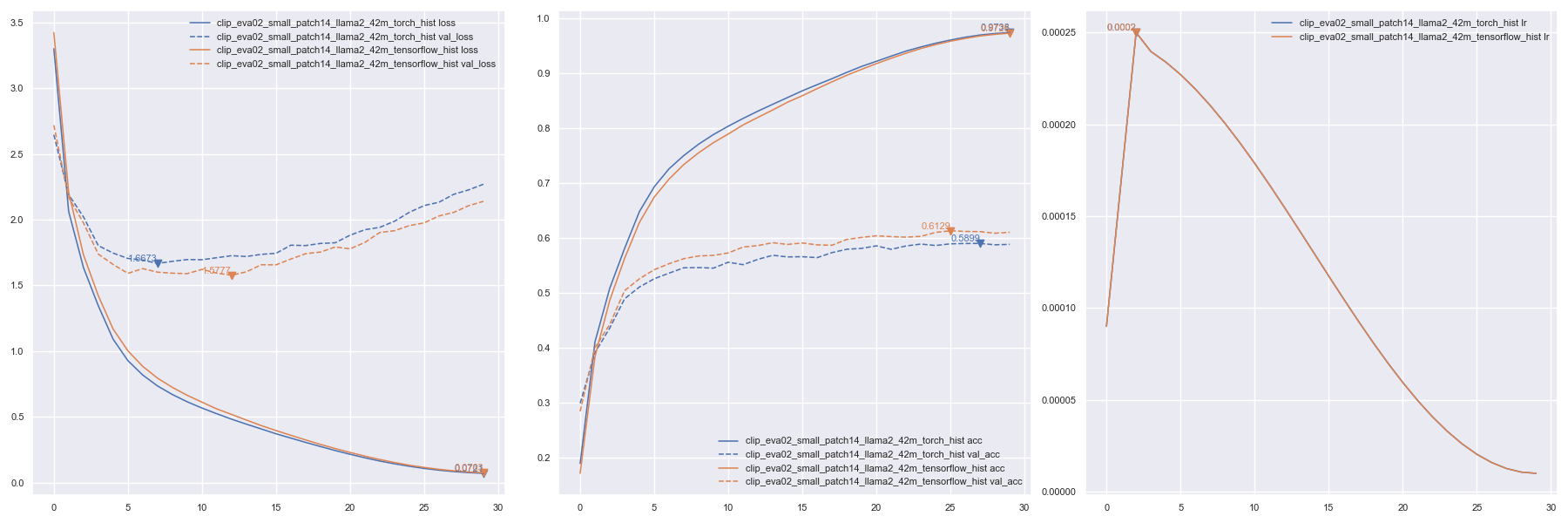 Keras cv attention models pypi