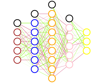 Network Drawing