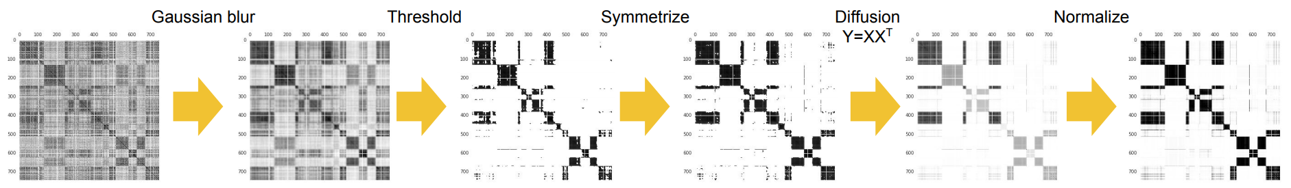 Spectralcluster · PyPI