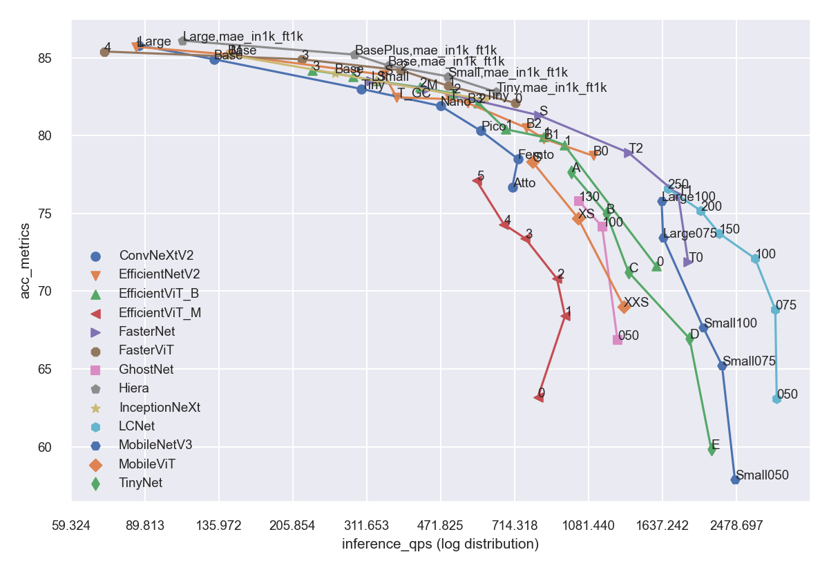Keras cv attention models pypi