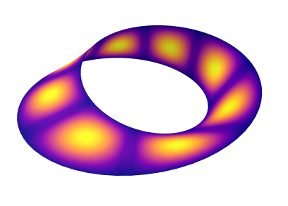 The eigenvector of the 8'th smallest eigvalue on a Möbius strip