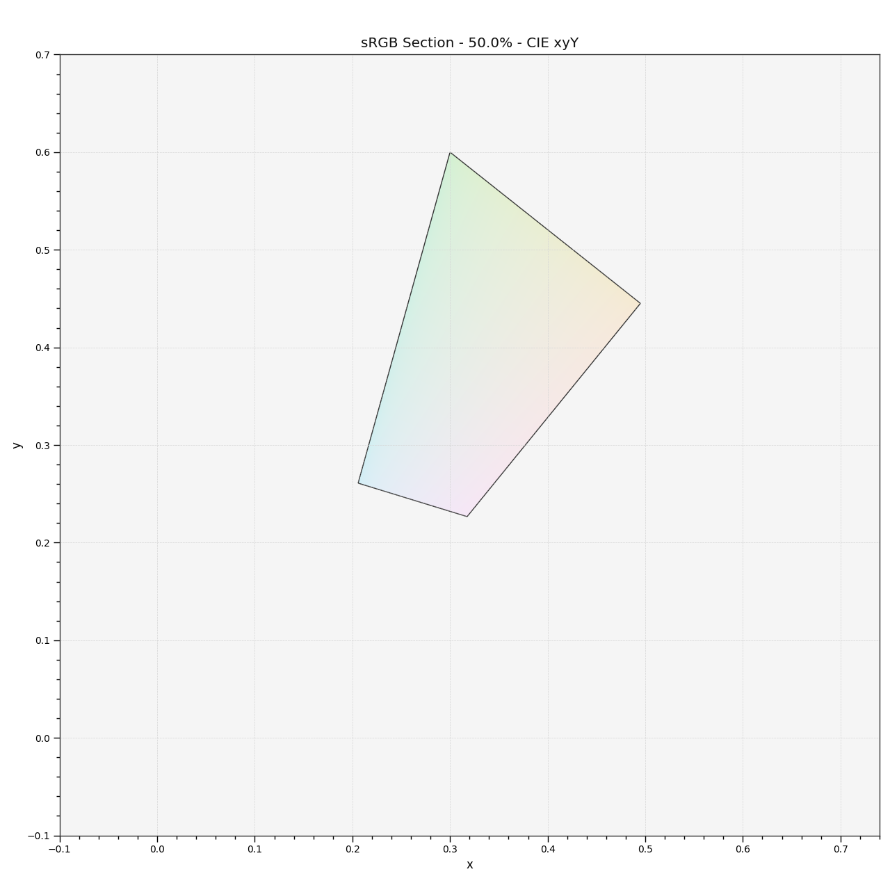 https://colour.readthedocs.io/en/develop/_static/Examples_Plotting_Plot_RGB_Colourspace_Section.png
