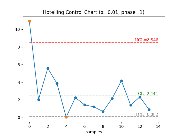 hotelling · PyPI