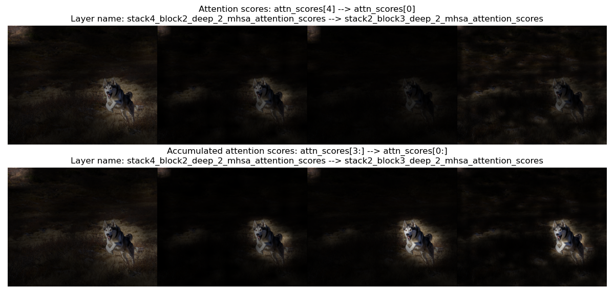 Keras cv attention models pypi