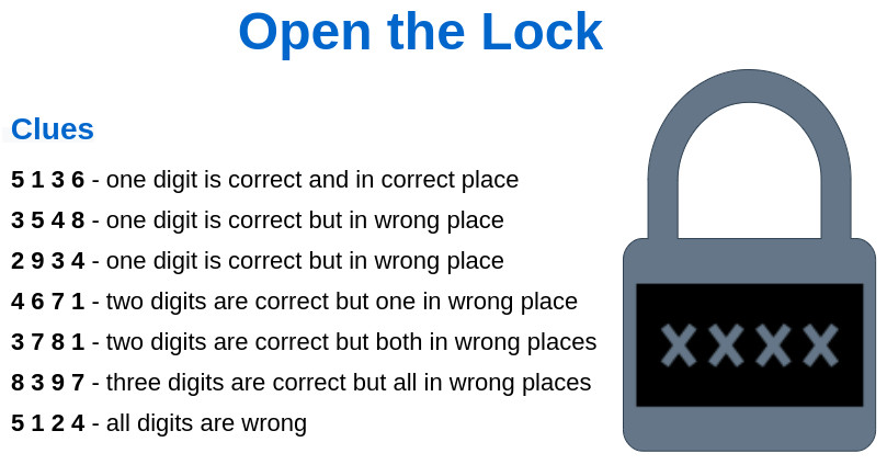 Four Digits Open the Lock Puzzle Example