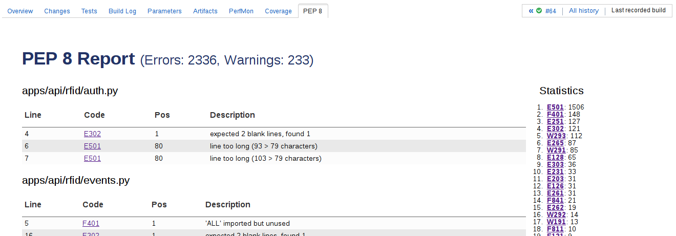 Pepper8 PEP 8 HTML Report