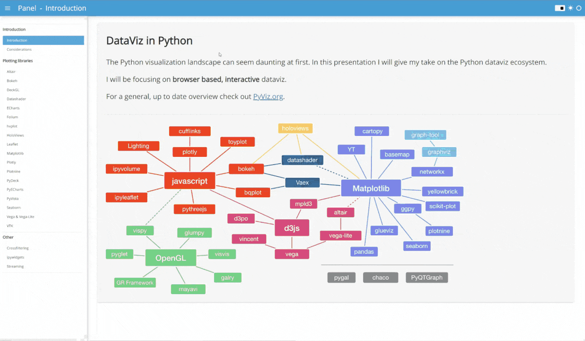 Pythons DataViz works with Panel