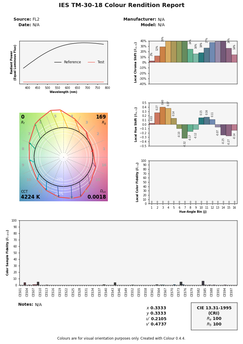 https://colour.readthedocs.io/en/develop/_static/Examples_Plotting_Colour_Rendition_Report.png