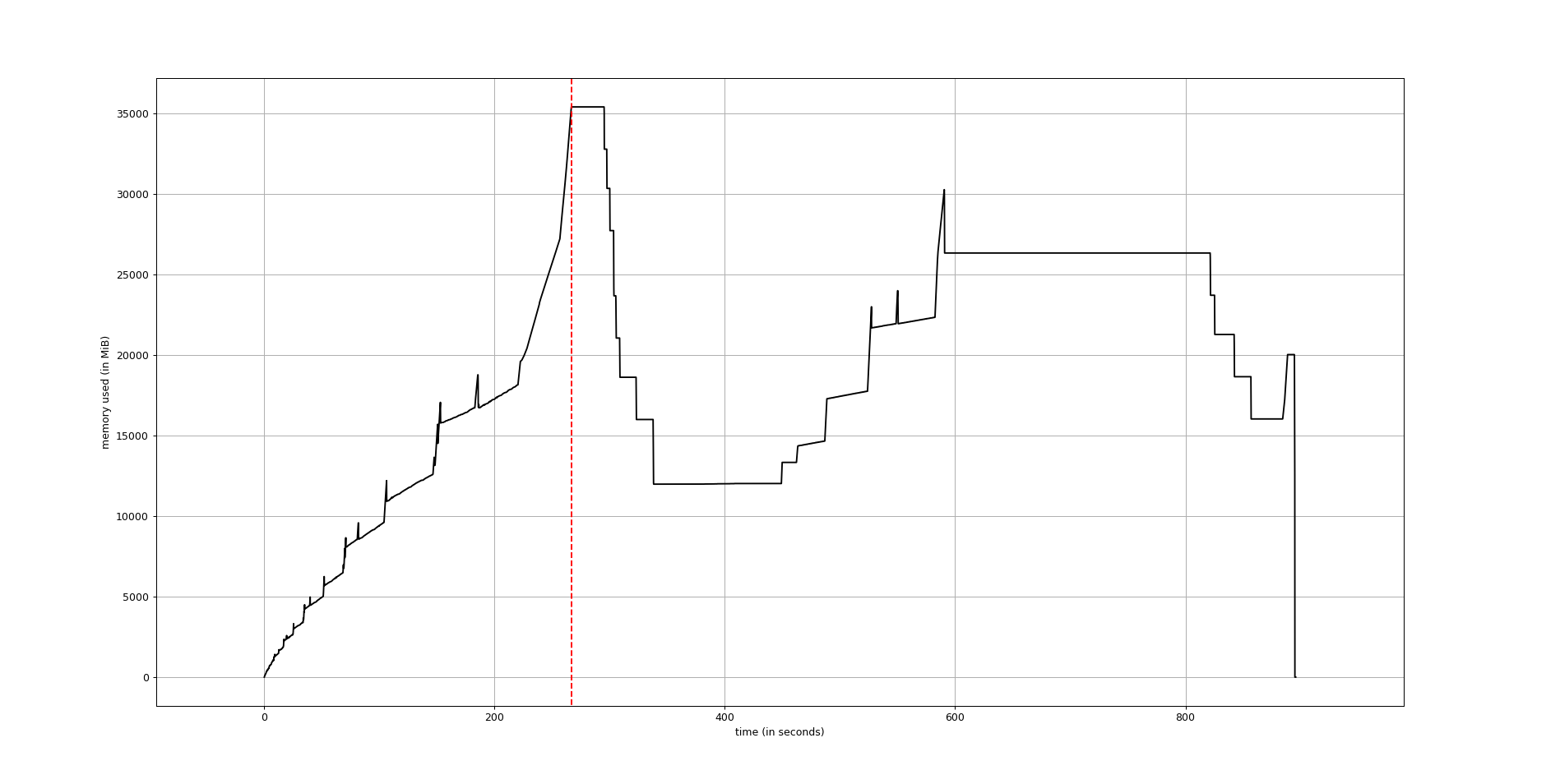 memory-profiler · PyPI
