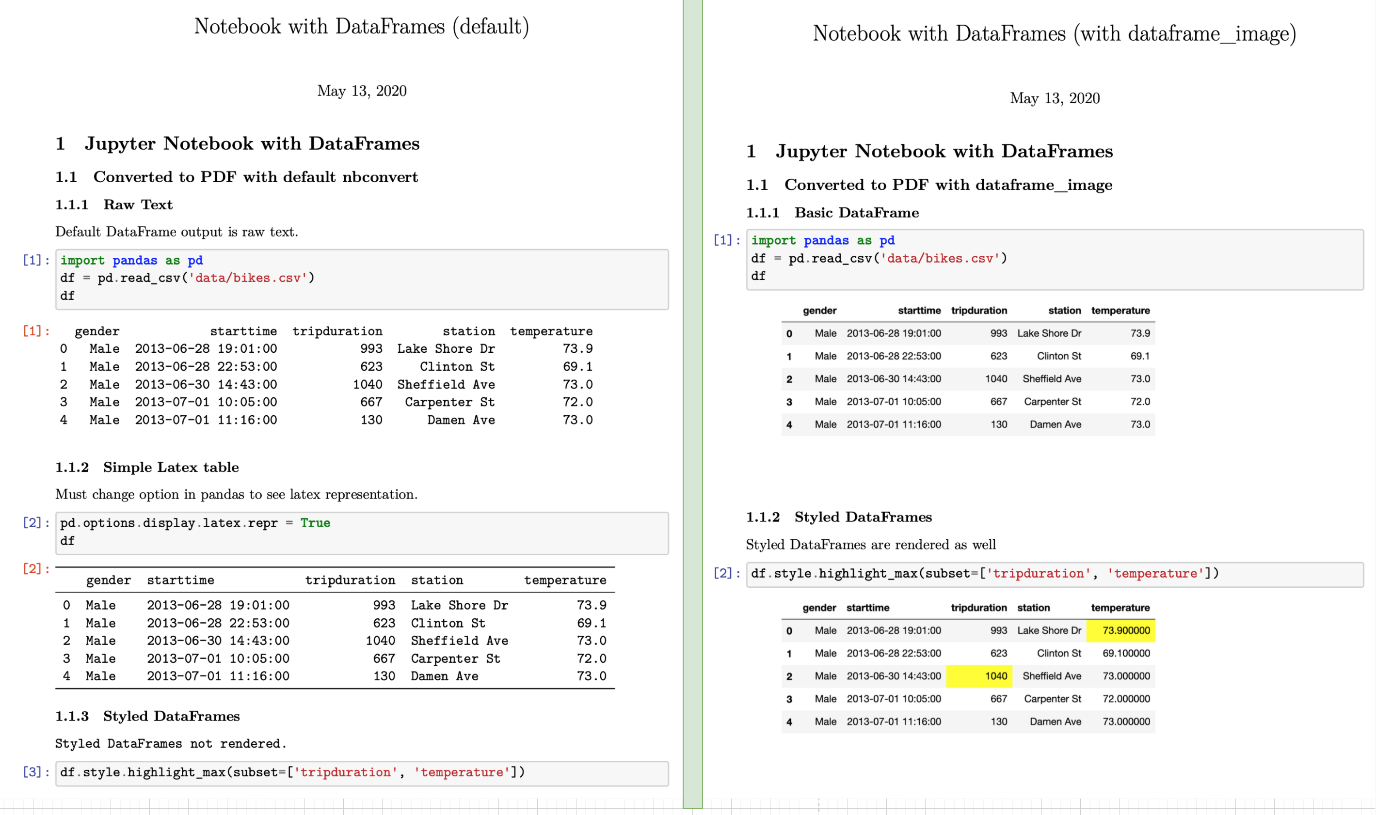 Check Memory Size Of Dataframe Python