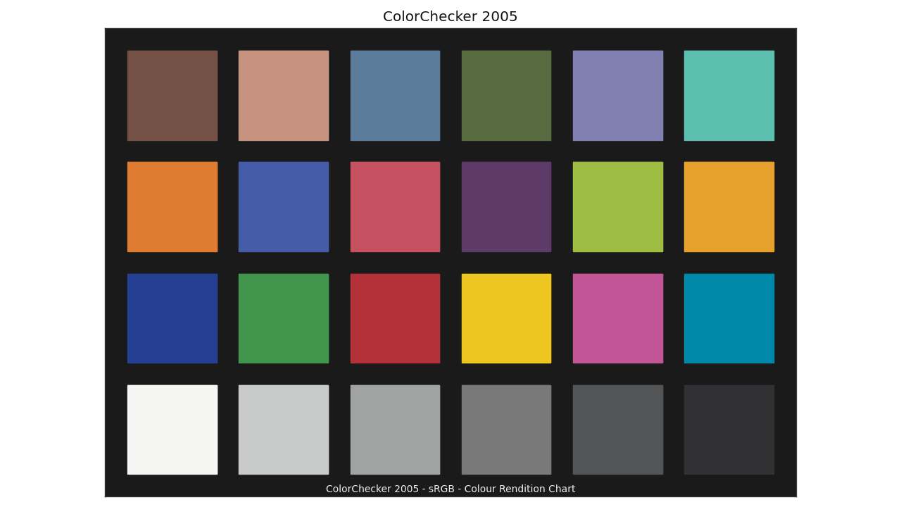 https://colour.readthedocs.io/en/develop/_static/Examples_Plotting_ColorChecker_2005.png