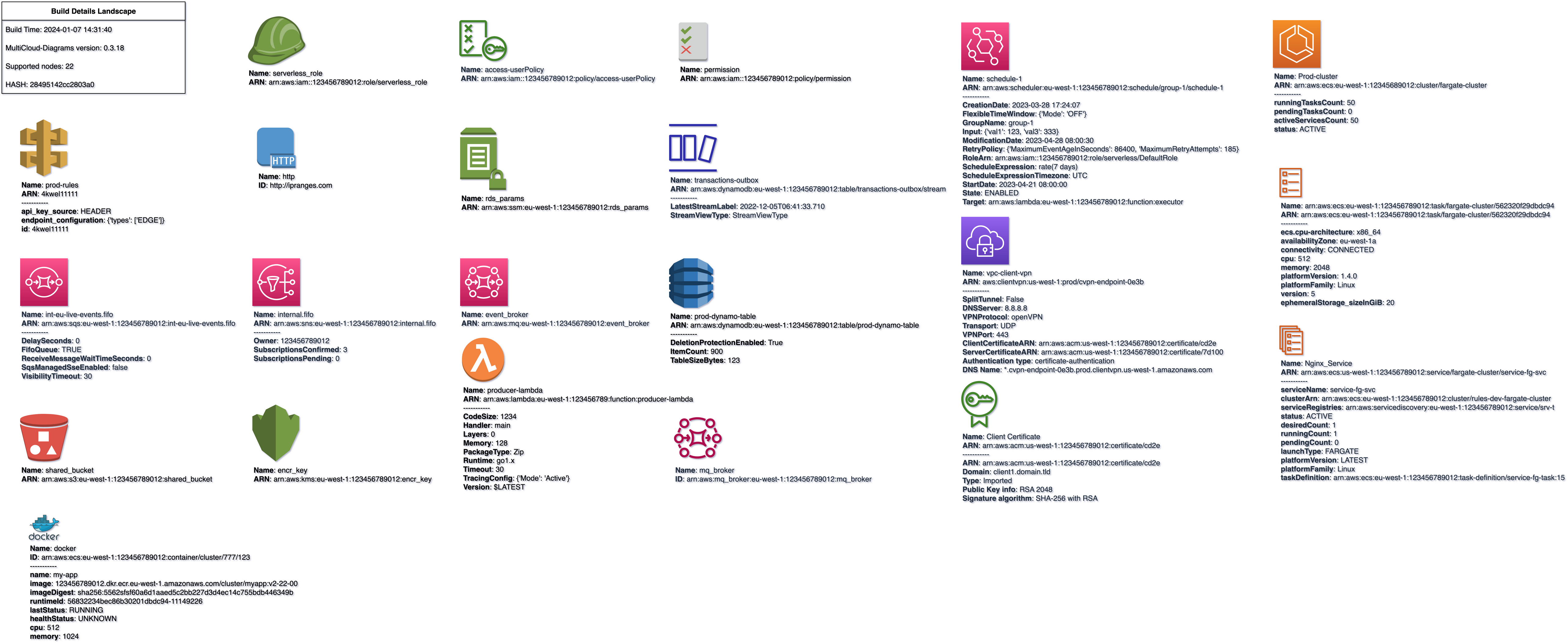 multicloud-diagrams · PyPI