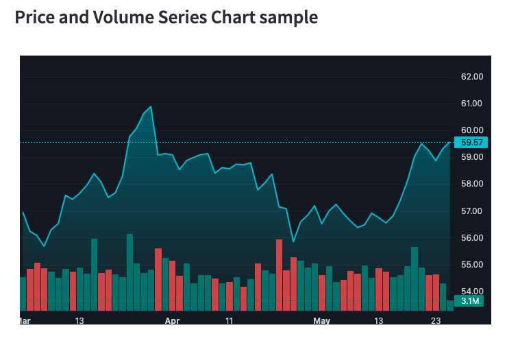 streamlittradingviewcharts · PyPI