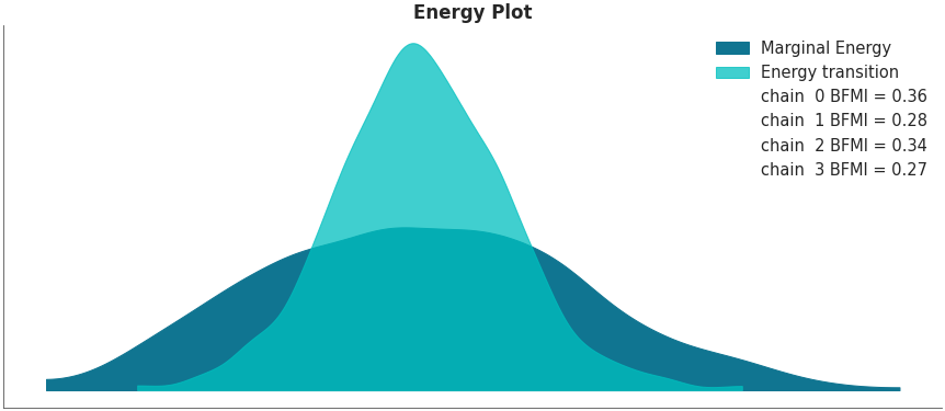 Energy Plot