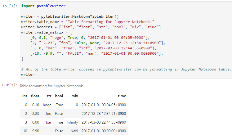 pytablewriter · PyPI