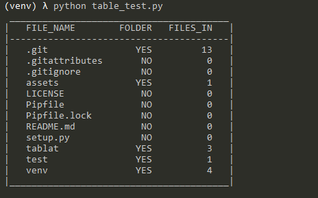 table_output