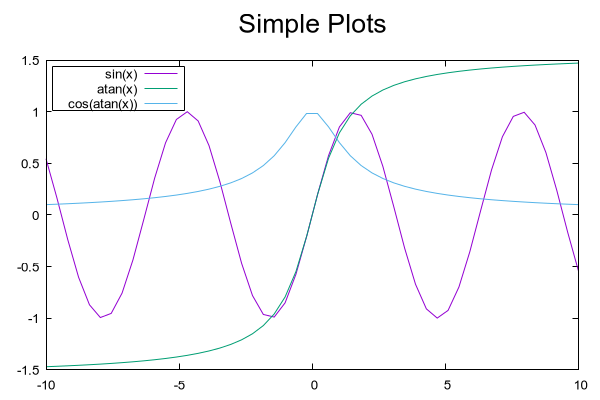 Py-gnuplot · PyPI