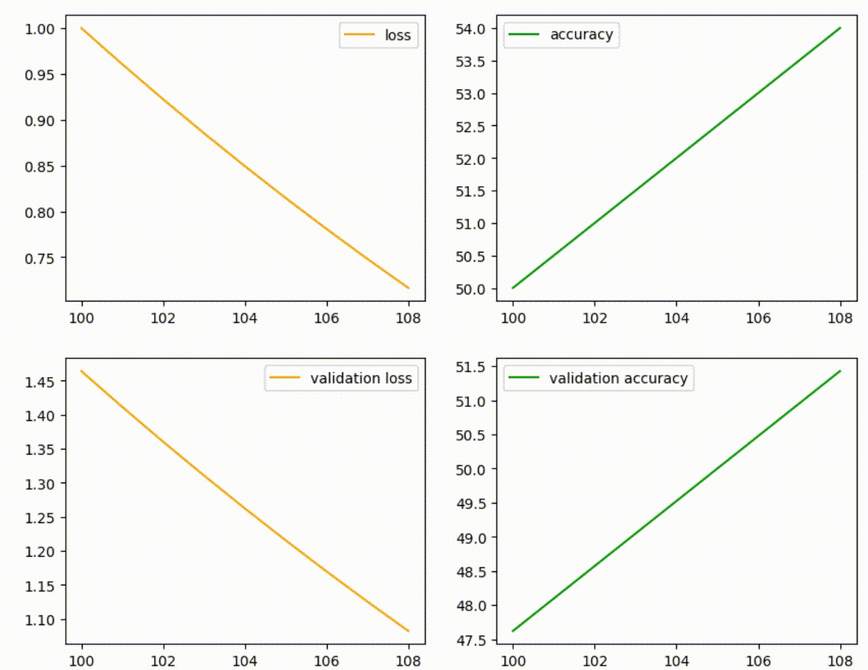 Trainplot pypi