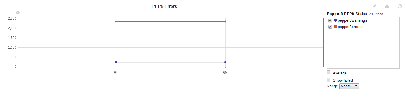 Custom TeamCity Flake8/PEP8 Warning/Error build metrics