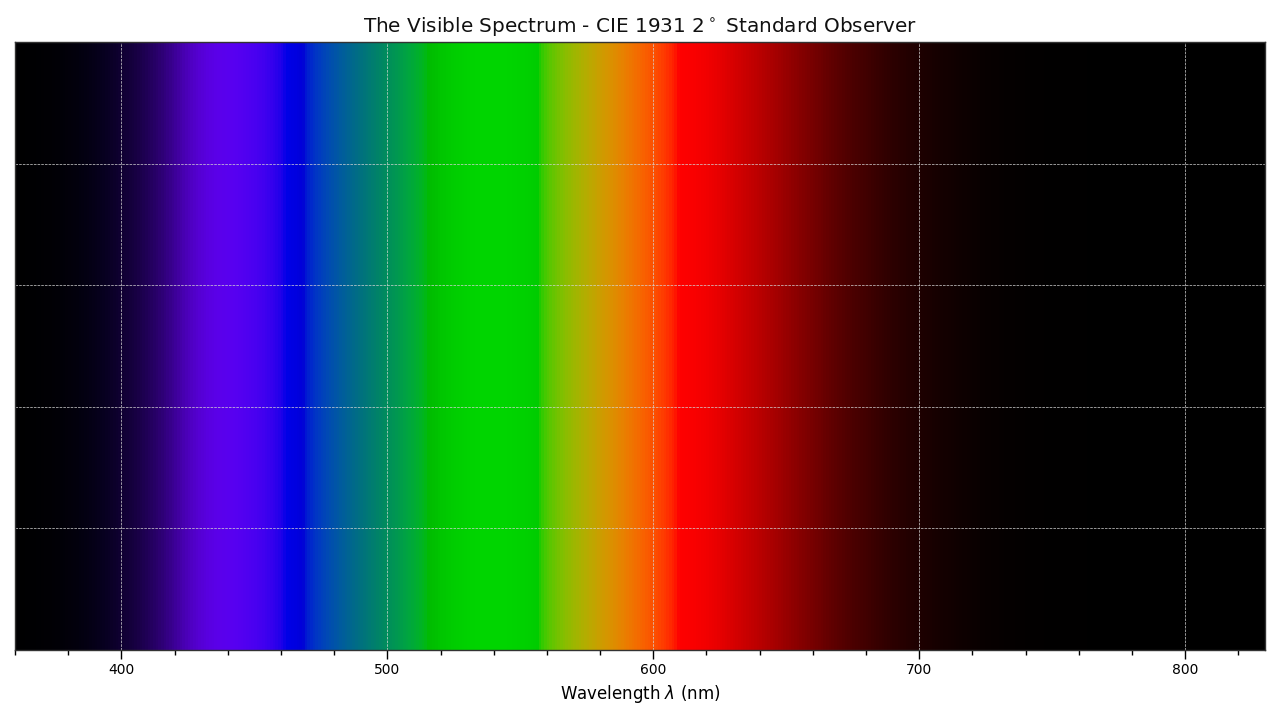 https://colour.readthedocs.io/en/develop/_static/Examples_Plotting_Visible_Spectrum.png