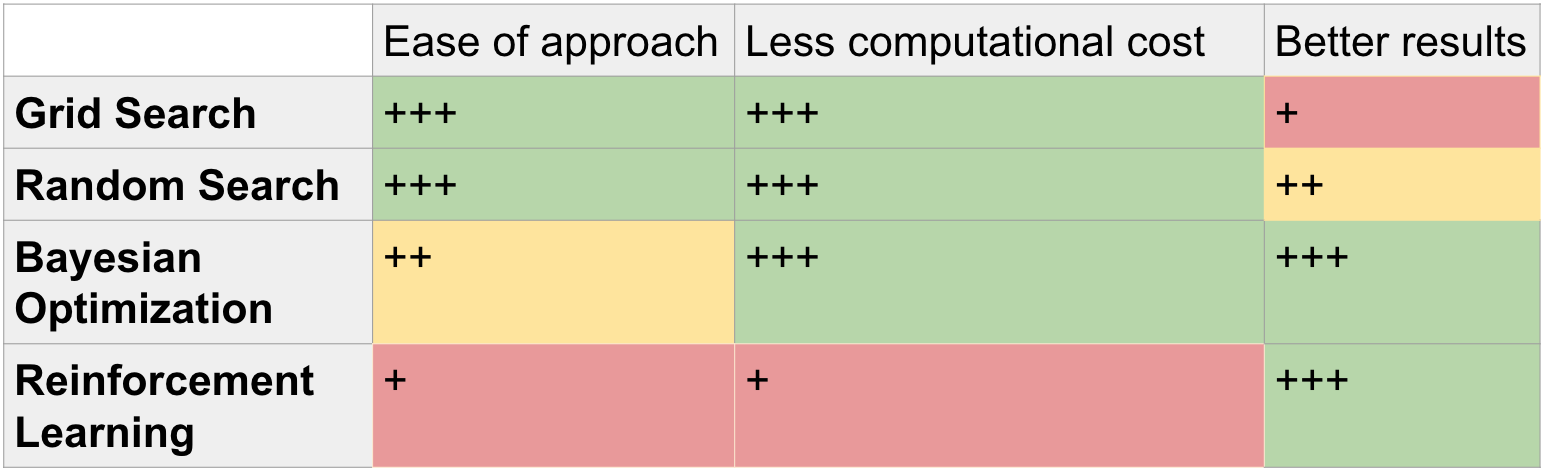 optimization-comparison