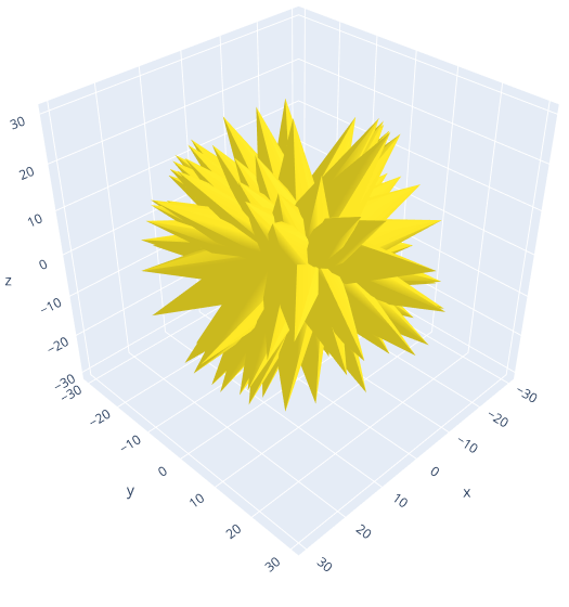 Openmc-source-plotter · PyPI