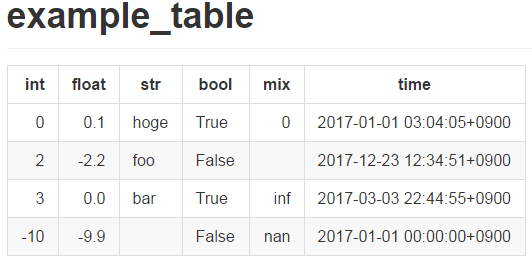 https://github.com/thombashi/pytablewriter/blob/master/docs/pages/examples/table_format/text/ss/markdown.png