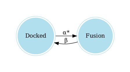 Graph Model