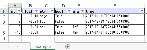 https://github.com/thombashi/pytablewriter/blob/master/docs/pages/examples/table_format/binary/spreadsheet/ss/excel_single.png