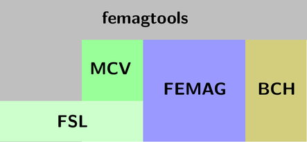 femagtools · PyPI