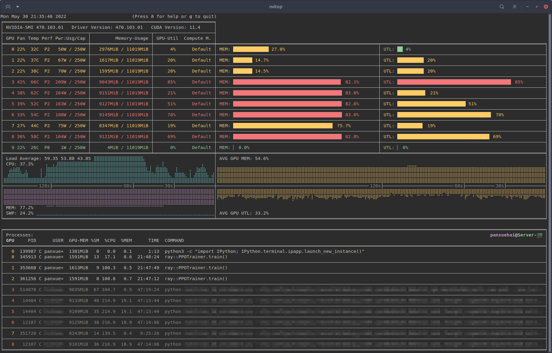 Python Check If Gpu Is Available nvitop · PyPI
